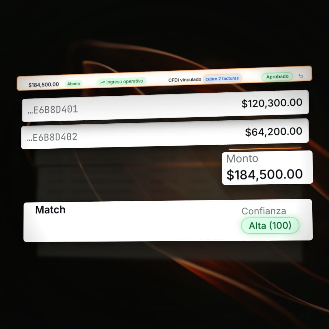 The TimbraBot reconciliation inbox in 3D: a $184,500.00 deposit lifts out of the table, its two invoices of $120,300.00 and $64,200.00 add up to the bank amount with high confidence, and pending movements stay flagged for review.
